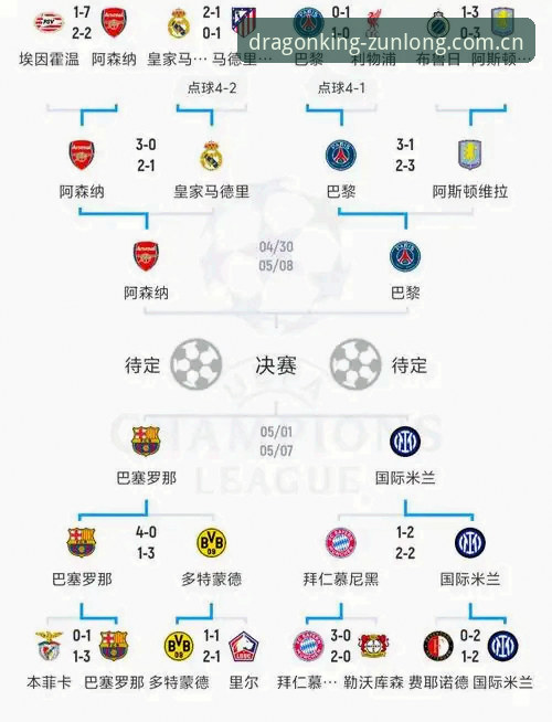 欧联杯决赛3-0复盘教程：尊龙官方登录入口必备的赛况归档法